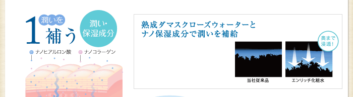 1.潤いを「補う」潤い・保湿成分　熟成ダマスクローズウォーターと名の保湿成分で潤いを補給