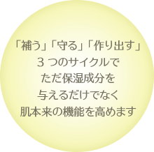 「補う」「守る」「作り出す」3つのサイクルで、ただ保湿成分を与えるだけでなく、肌本来の機能を高めます