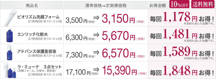 ラ・ミューテ定期便 価格表 10%OFF・送料無料で毎回お得!